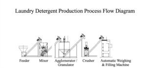flow chart